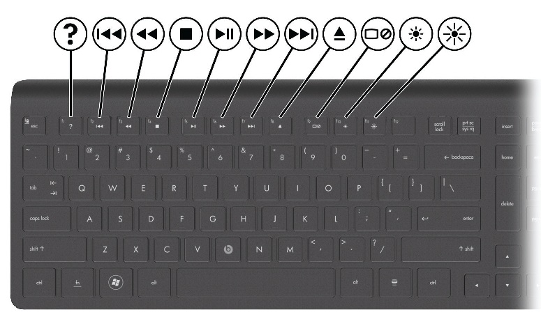 f keys on pc keyboard
